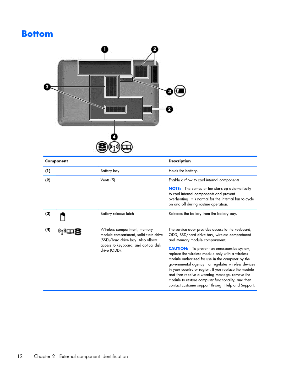 HP C2M29UA, C2M21UA manual Bottom 