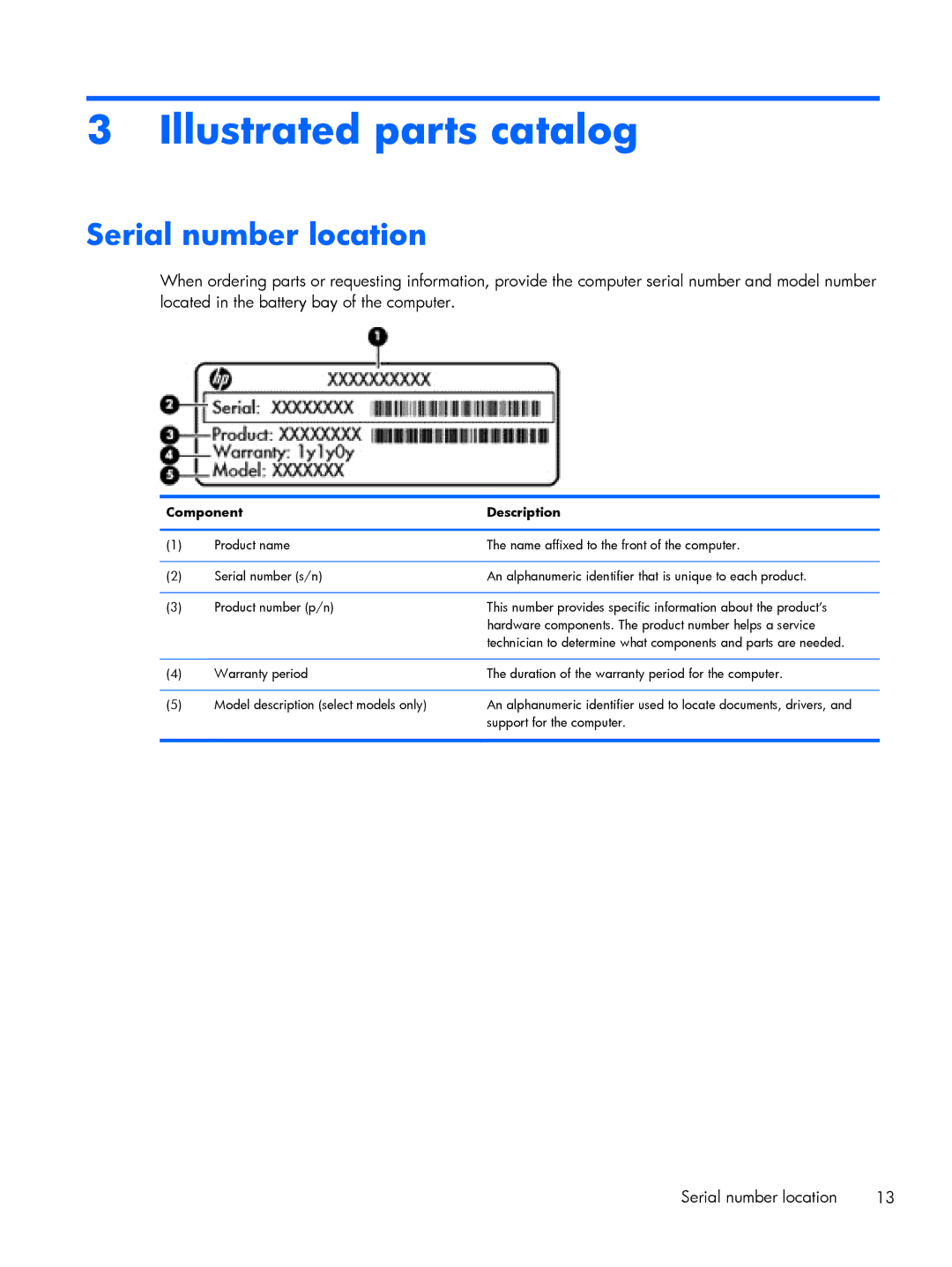 HP C2M21UA, C2M29UA manual Illustrated parts catalog, Serial number location 