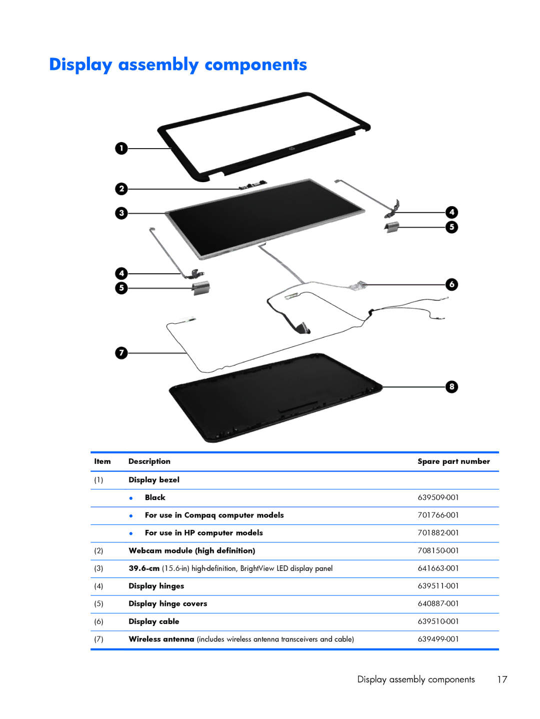 HP C2M21UA, C2M29UA manual Display assembly components 