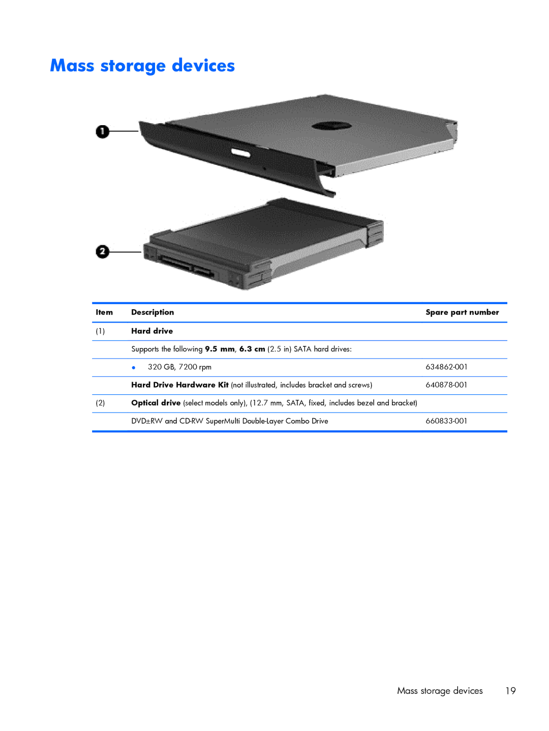 HP C2M21UA, C2M29UA manual Mass storage devices, Description Spare part number Hard drive 