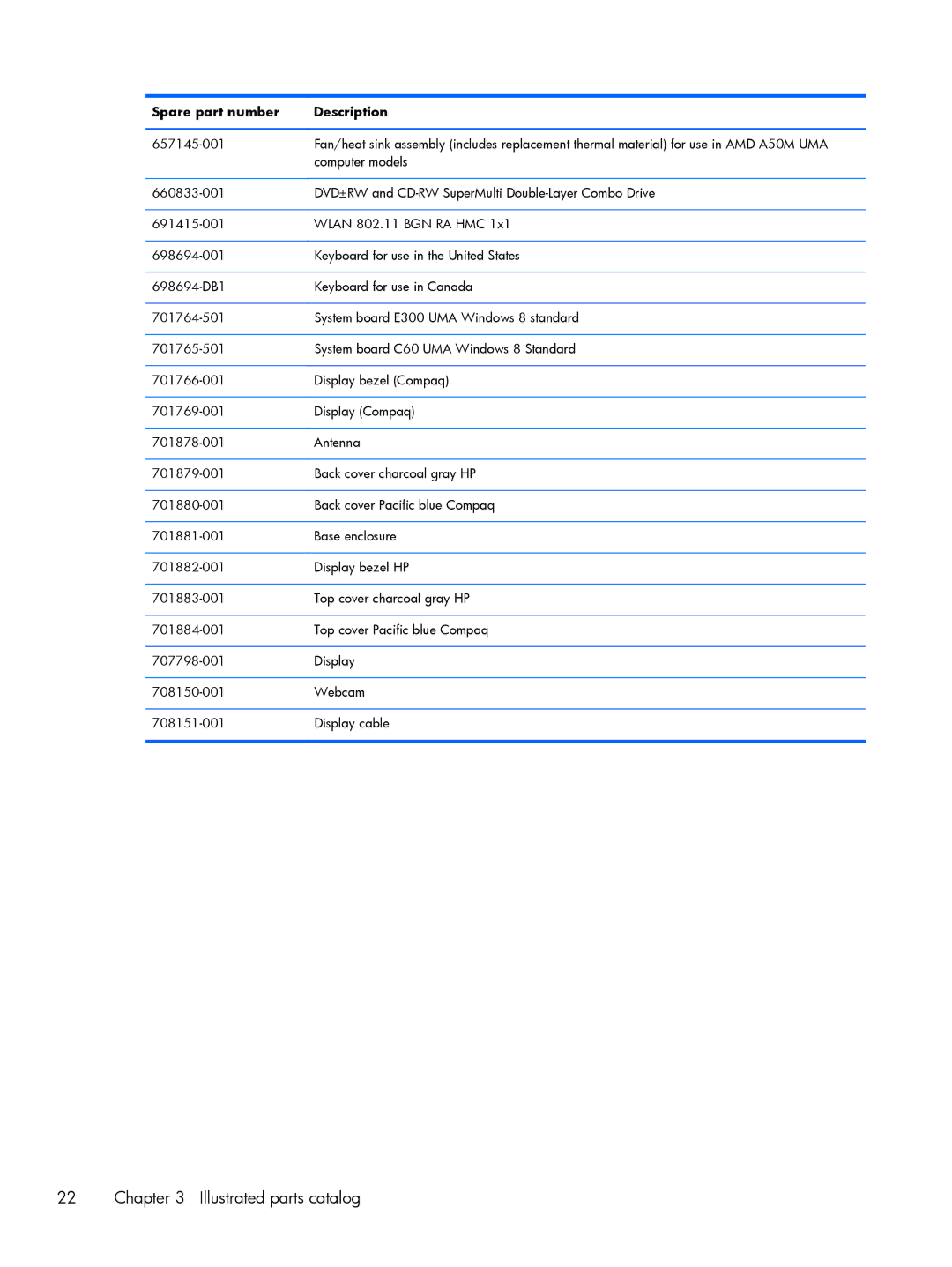 HP C2M29UA, C2M21UA manual Illustrated parts catalog 