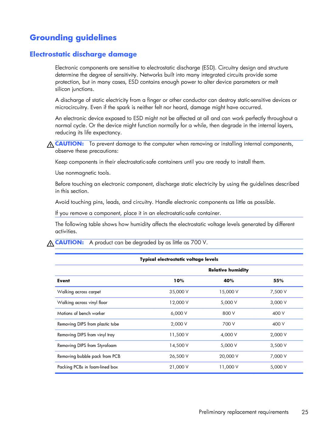 HP C2M21UA, C2M29UA manual Grounding guidelines, Electrostatic discharge damage 