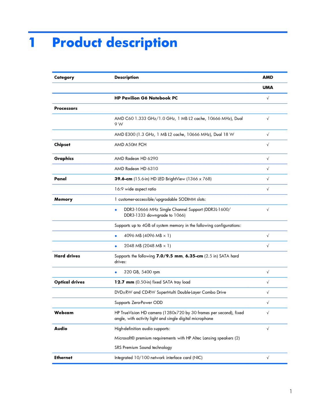 HP C2M21UA, C2M29UA manual Product description 