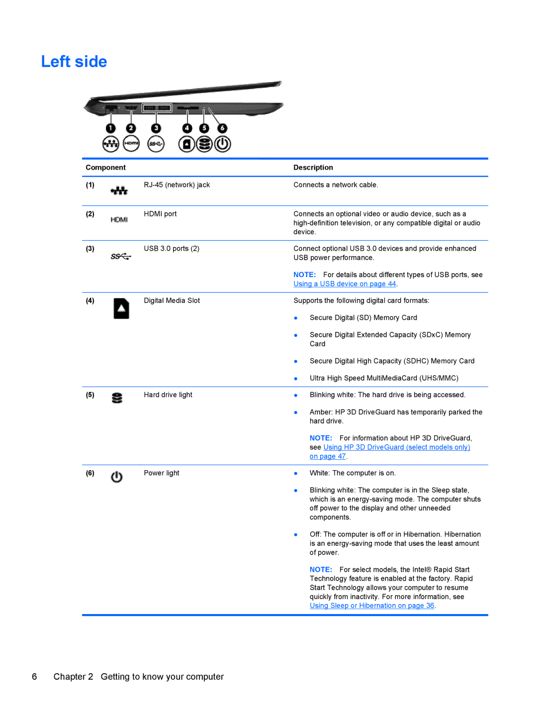 HP B5Q41UA#ABA, C2M81UARABA, 683020001, 41030us, 41010us, 6-1010us Left side, See Using HP 3D DriveGuard select models only 