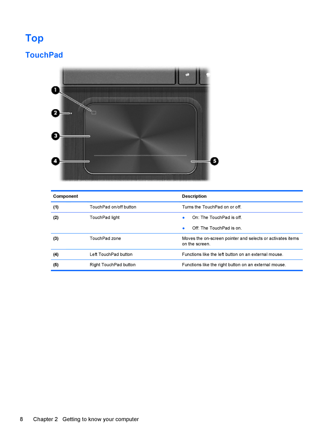 HP C2M81UARABA, 683020001, 41030us, 41010us, B5Q41UA#ABA, 6-1010us manual Top, TouchPad 