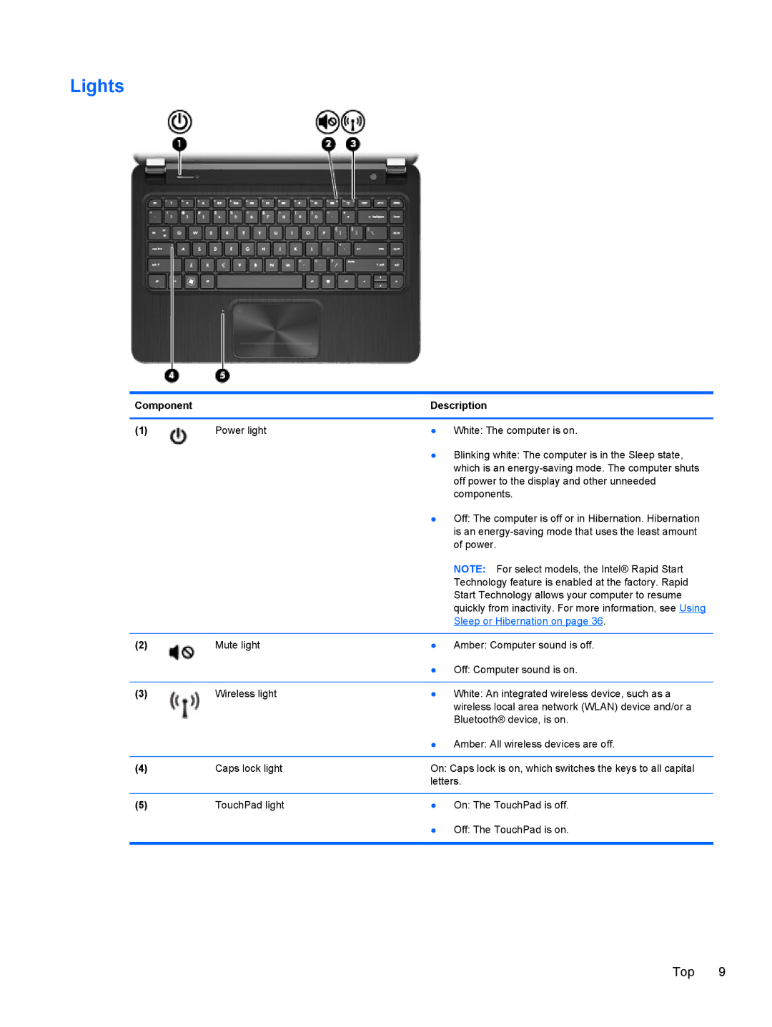 HP 683020001, C2M81UARABA, 41030us, 41010us, B5Q41UA#ABA, 6-1010us manual Lights, Sleep or Hibernation on 