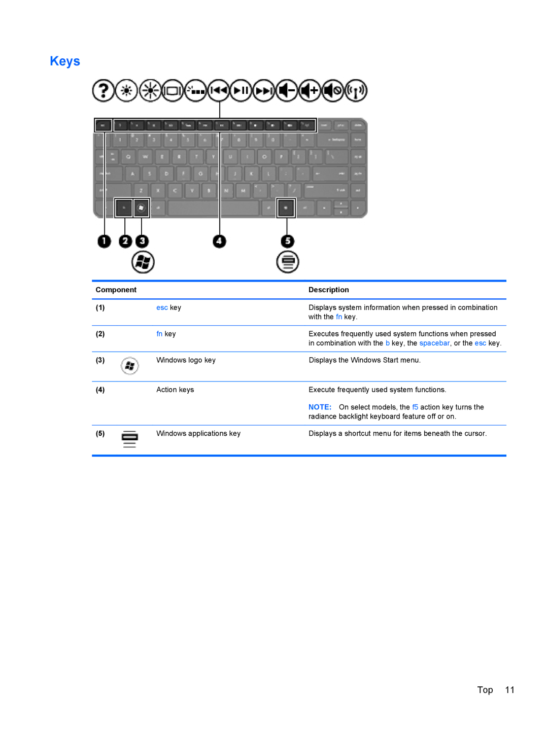 HP 41010us, C2M81UARABA, 683020001, 41030us, B5Q41UA#ABA, 6-1010us manual Keys, Fn key 