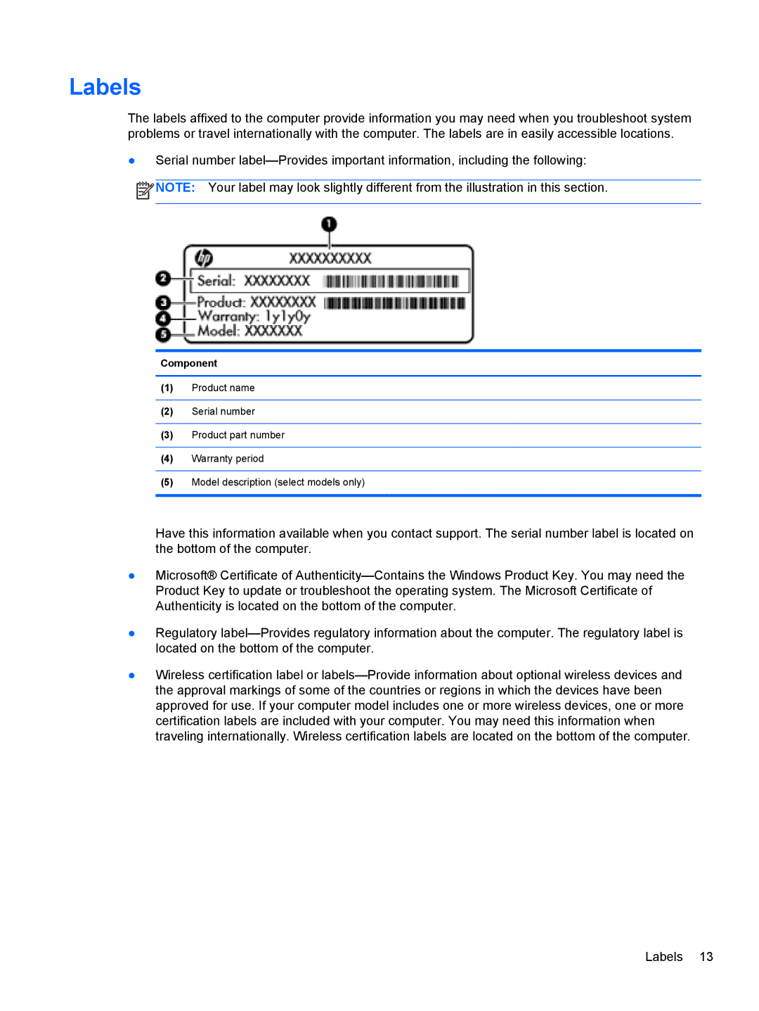 HP 6-1010us, C2M81UARABA, 683020001, 41030us, 41010us, B5Q41UA#ABA manual Labels, Component 