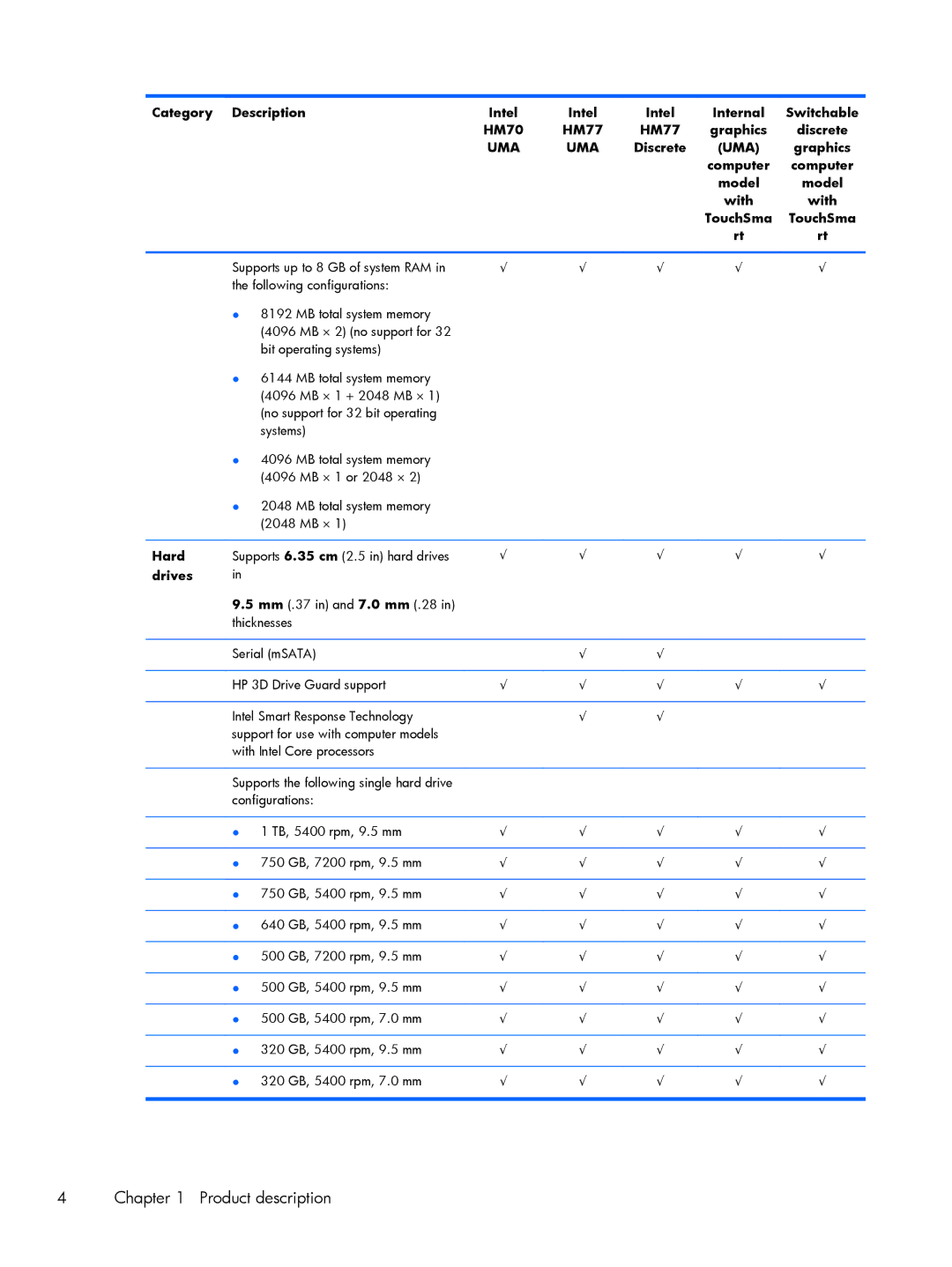 HP C2M97UA C2M97UA manual Hard, Drives 