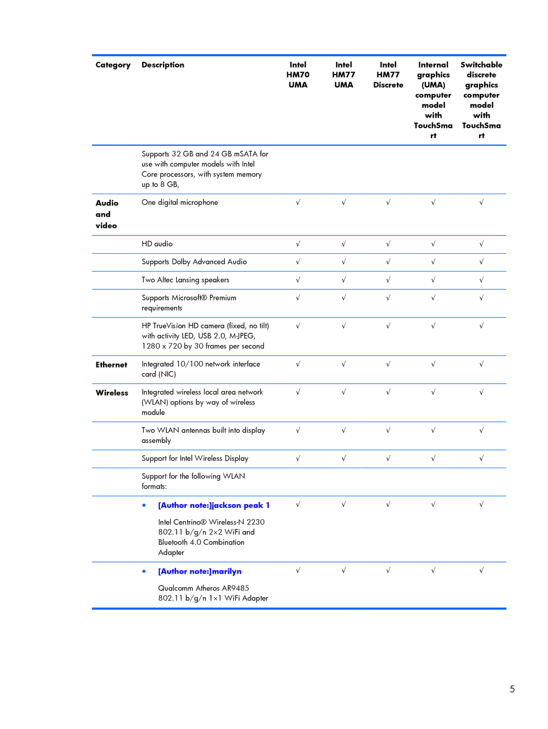 HP C2M97UA C2M97UA manual Audio, Video, Ethernet, Wireless 