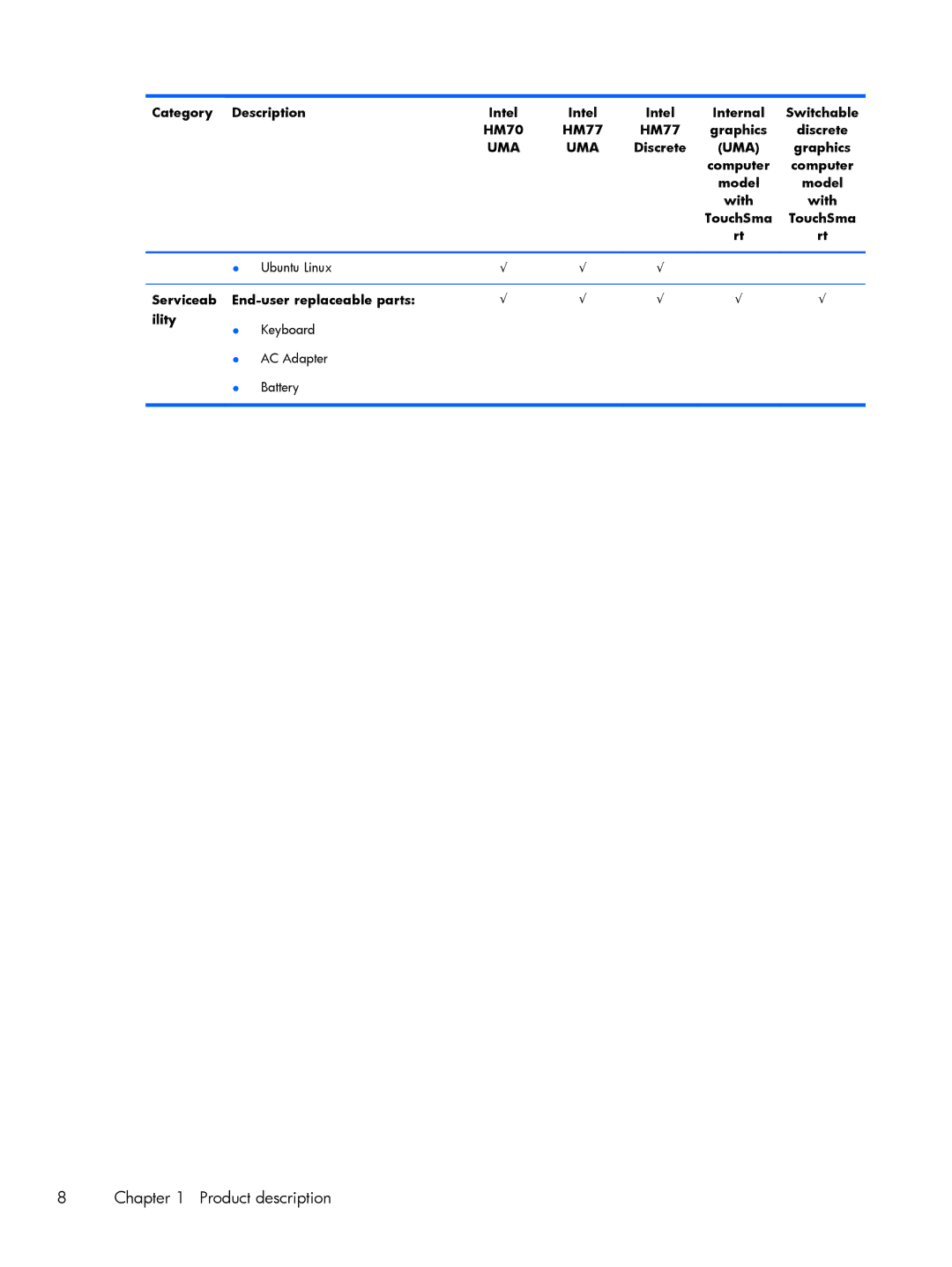 HP C2M97UA C2M97UA manual Product description 