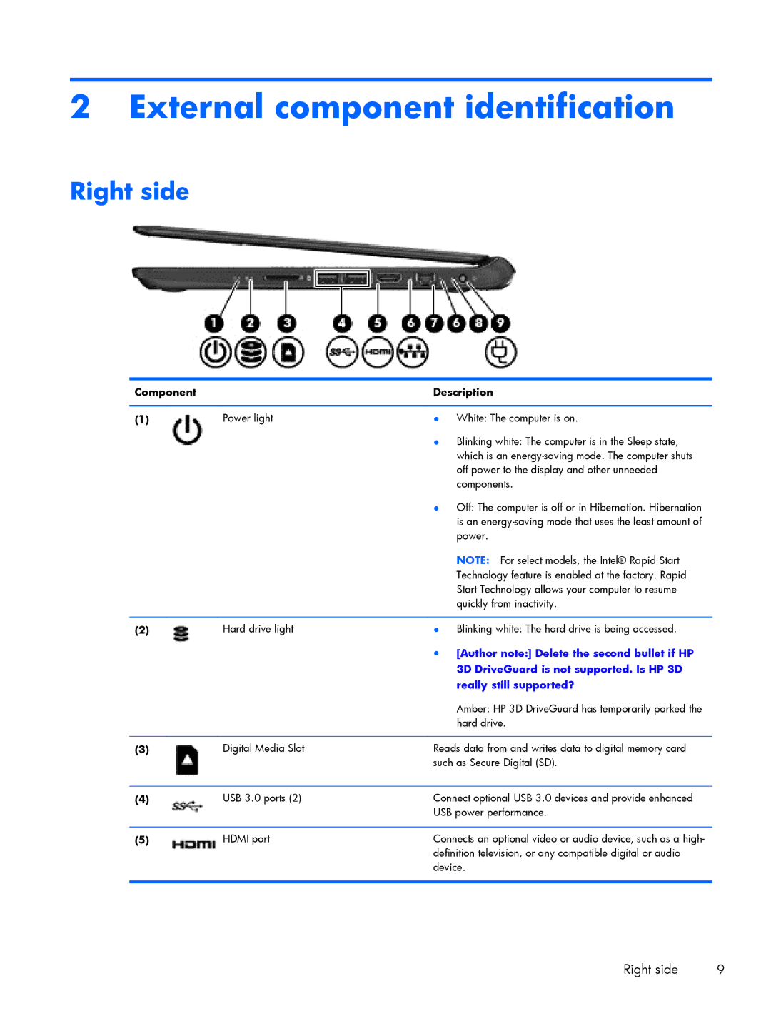 HP C2M97UA C2M97UA manual External component identification, Right side, Component Description 