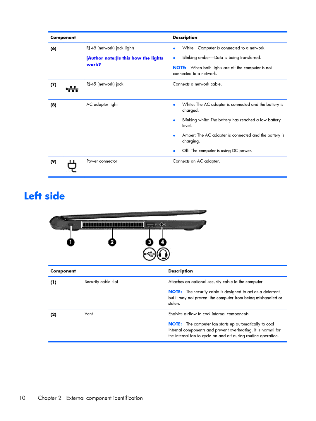 HP C2M97UA C2M97UA manual Left side, Work? 