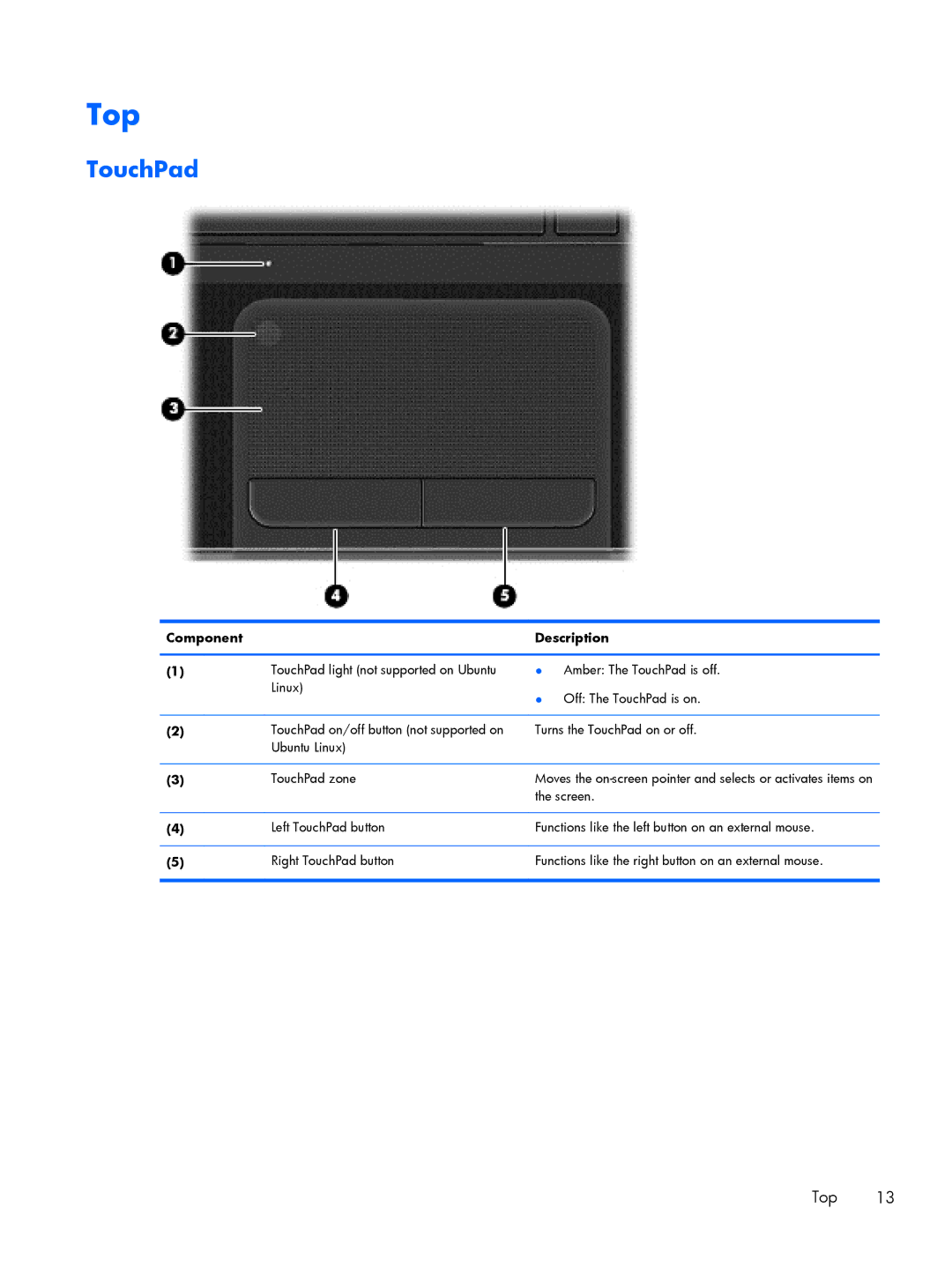 HP C2M97UA C2M97UA manual Top, TouchPad 