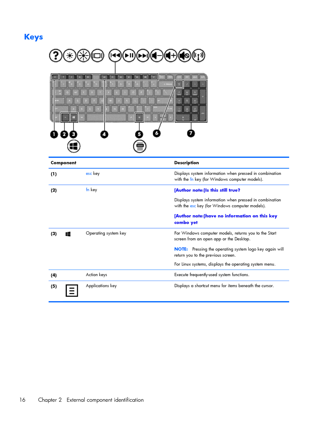 HP C2M97UA C2M97UA manual Keys, Esc key 