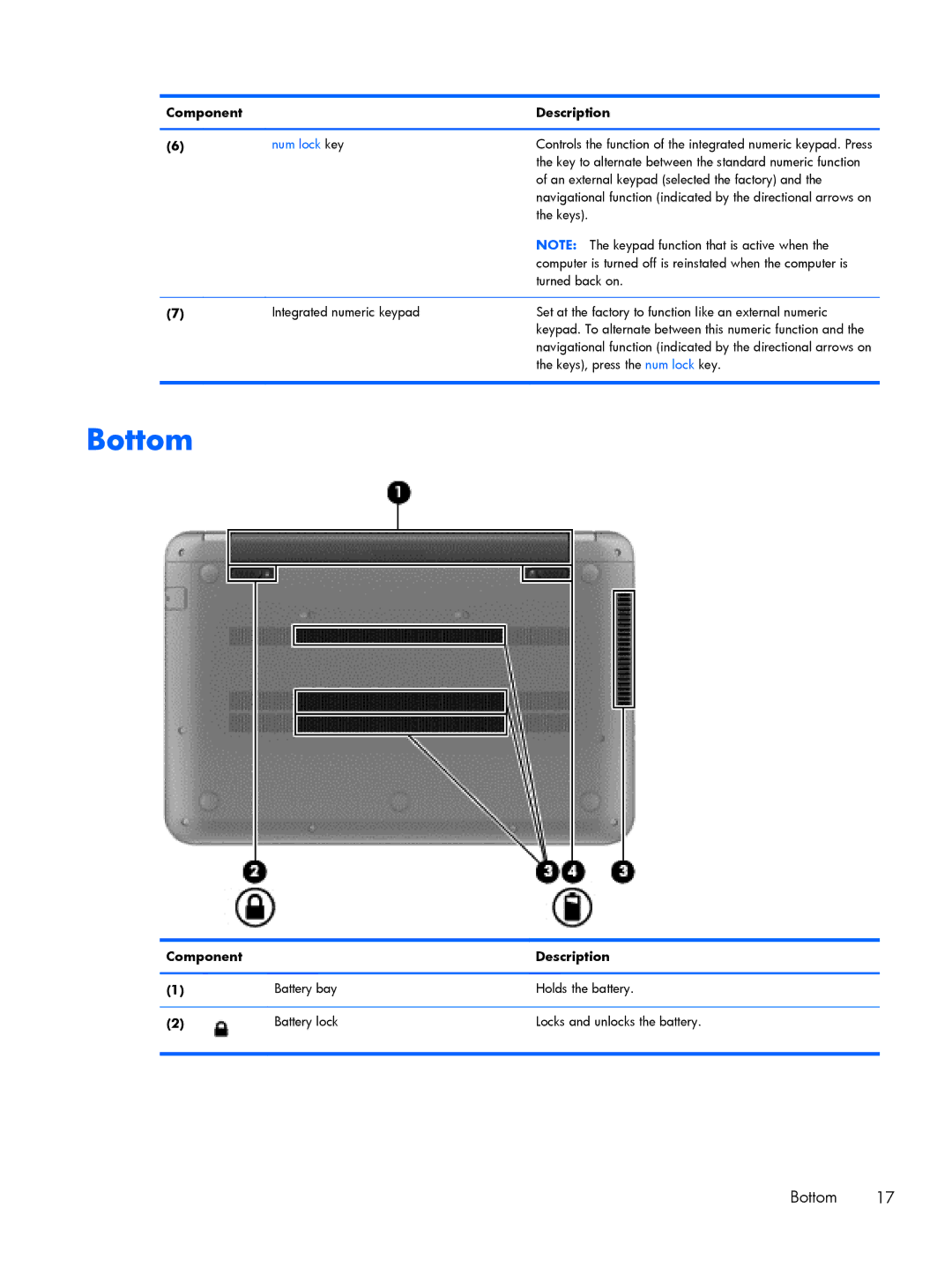 HP C2M97UA C2M97UA manual Bottom, Num lock key 