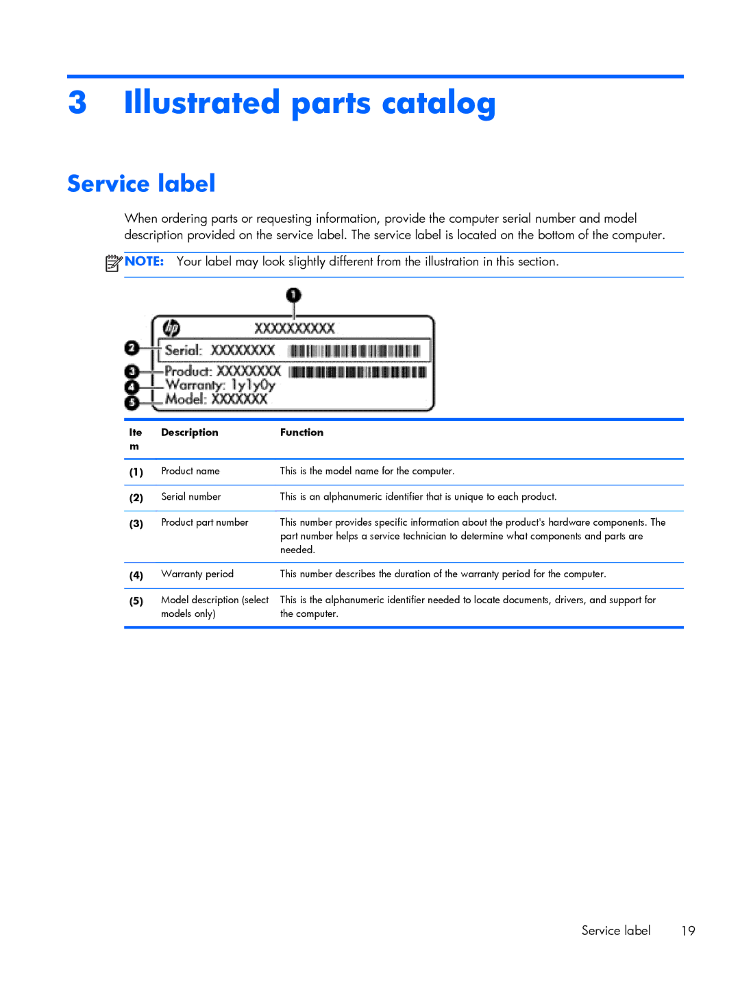 HP C2M97UA C2M97UA manual Illustrated parts catalog, Service label, Ite Description Function 