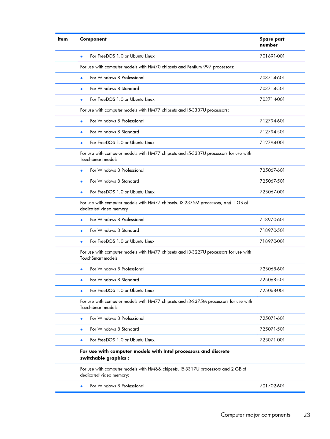 HP C2M97UA C2M97UA manual Computer major components 