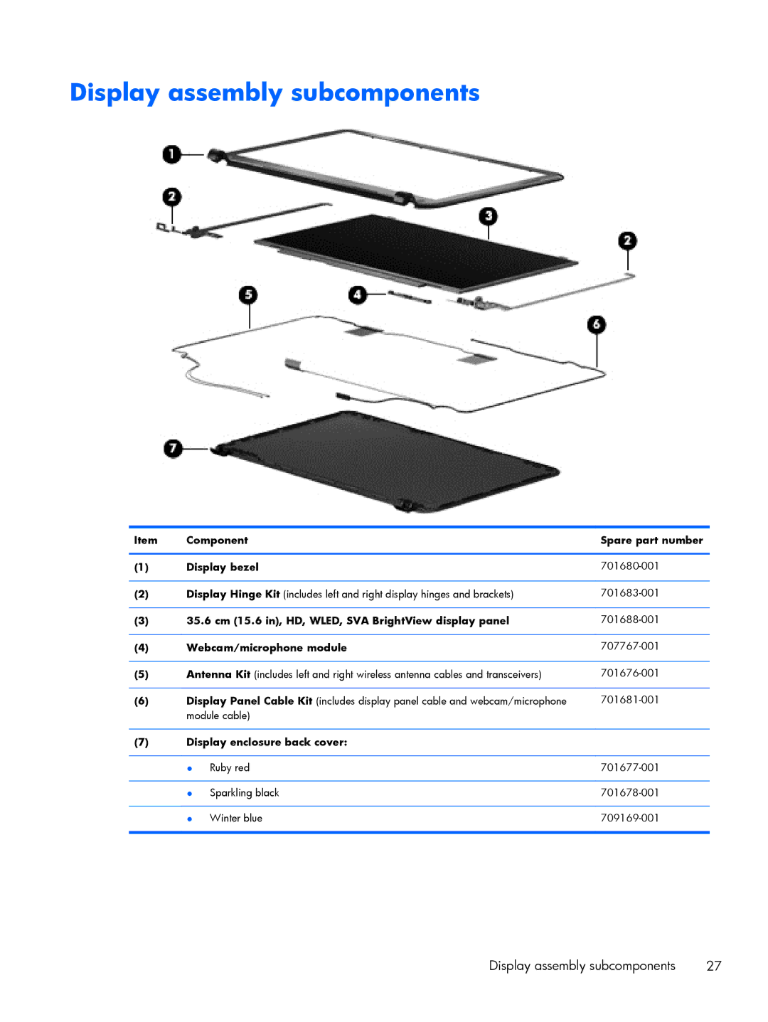 HP C2M97UA C2M97UA manual Display assembly subcomponents 