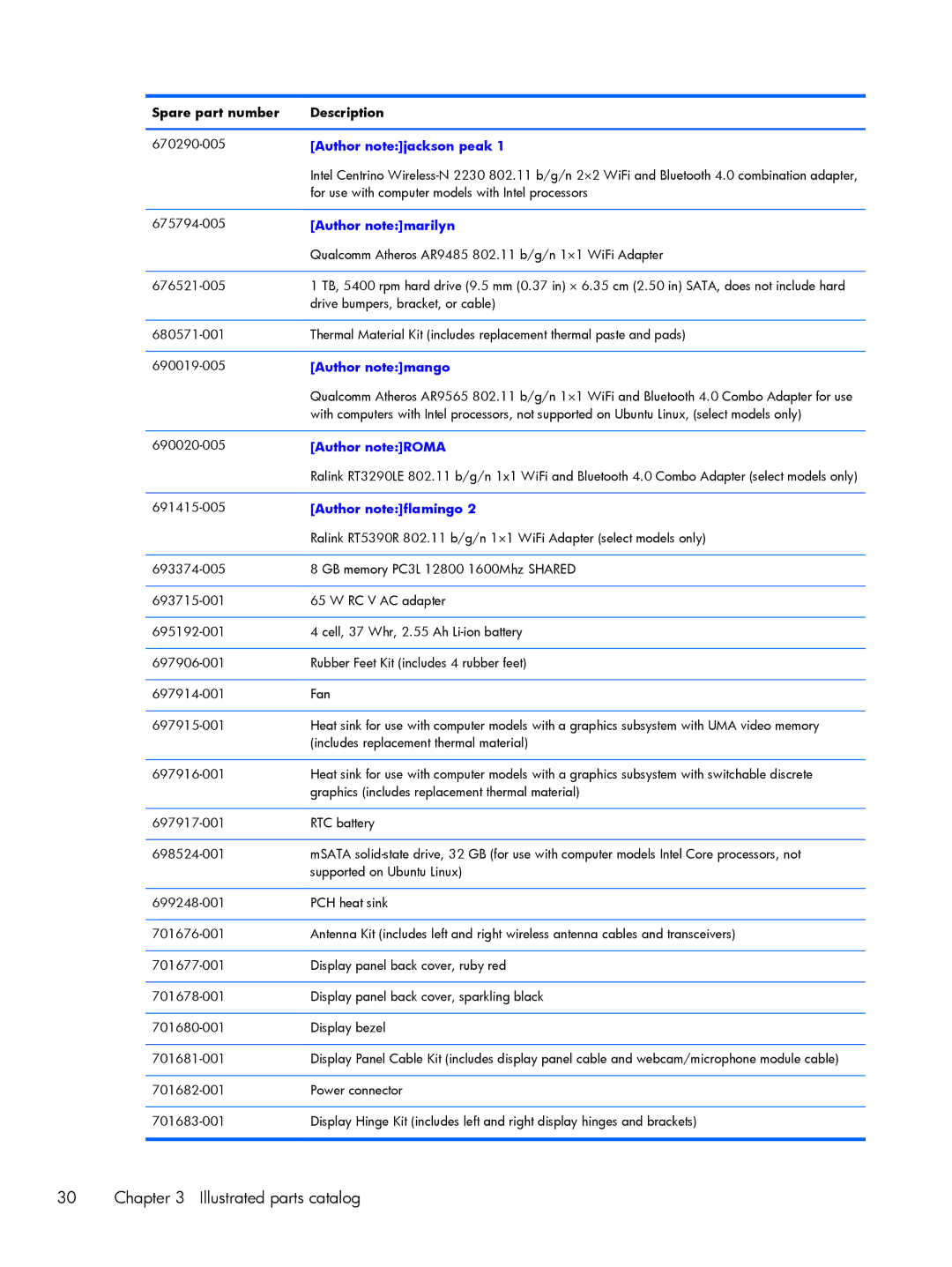 HP C2M97UA C2M97UA manual Author noteflamingo 