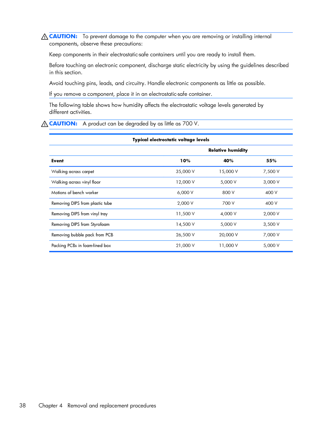 HP C2M97UA C2M97UA manual Removal and replacement procedures 