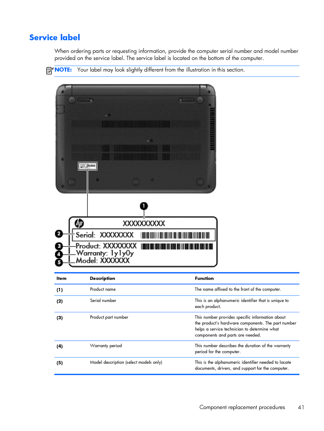 HP C2M97UA C2M97UA manual Service label, Description Function 