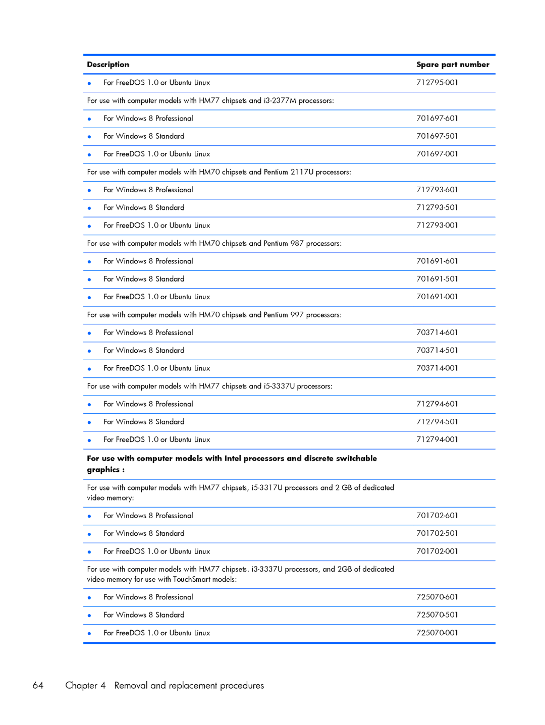 HP C2M97UA C2M97UA manual Description Spare part number 