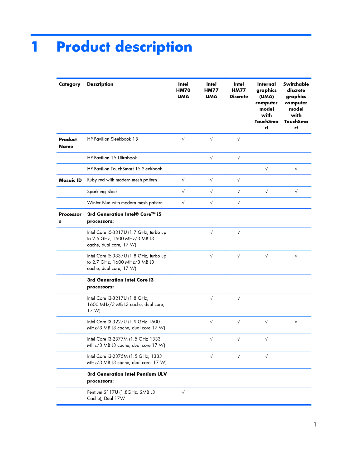 HP C2M97UA C2M97UA manual Product description 