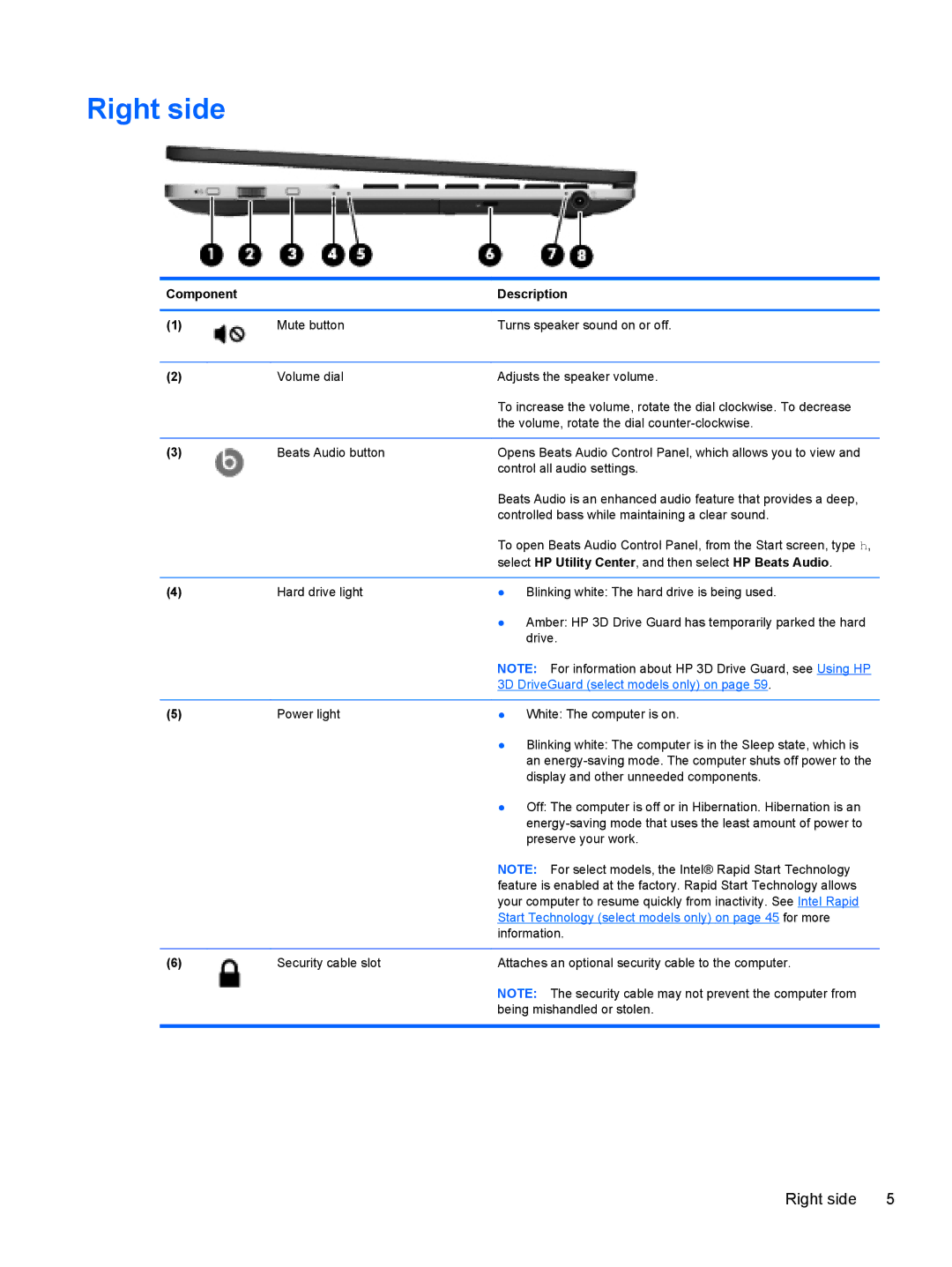 HP C2N11UA#ABA manual Right side, Component Description, Select HP Utility Center , and then select HP Beats Audio 