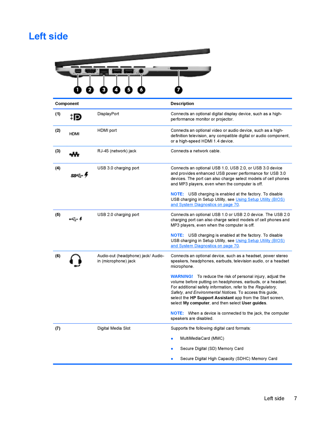 HP C2N11UA#ABA manual Left side, System Diagnostics on 