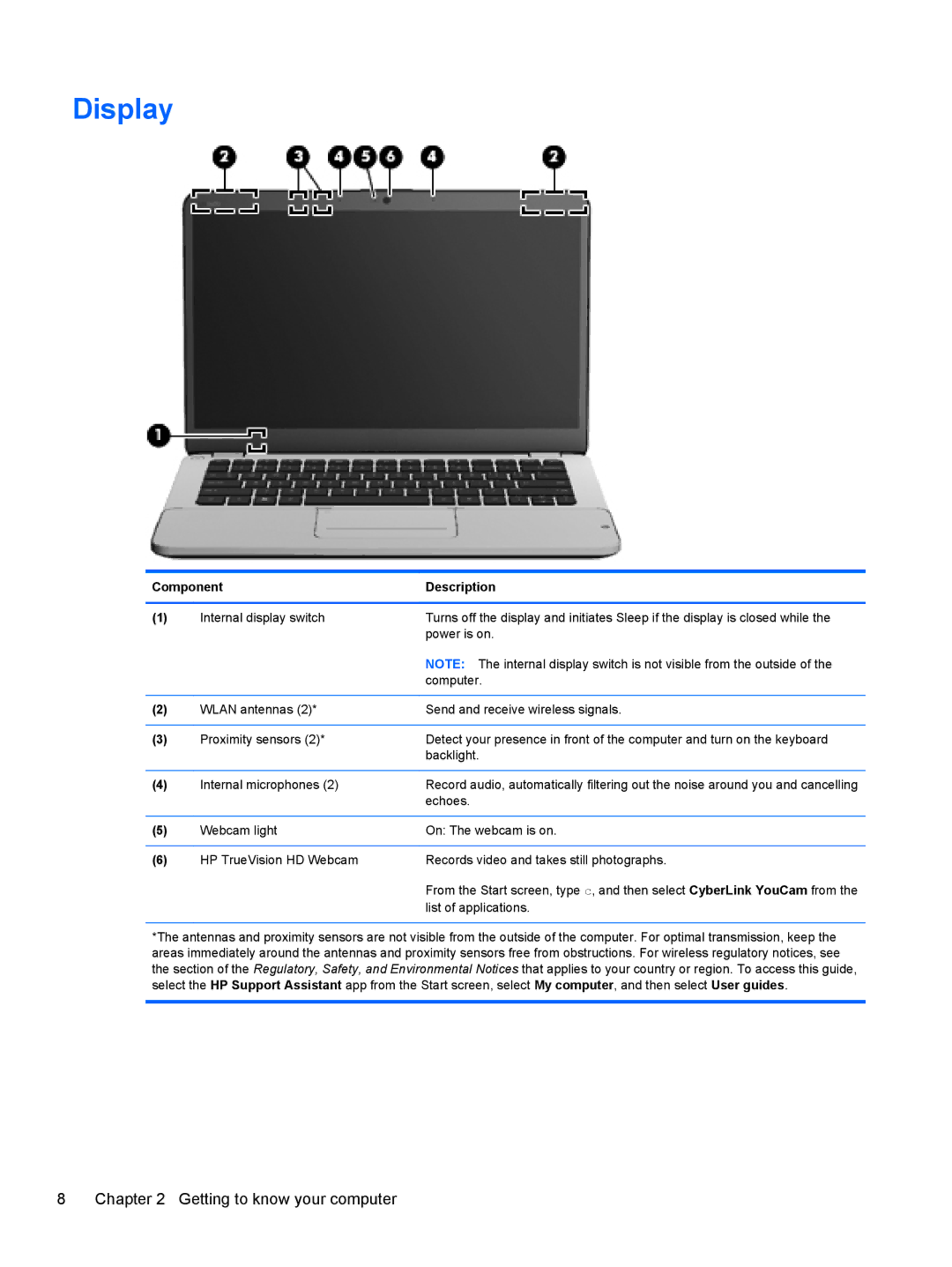 HP C2N11UA#ABA manual Display 