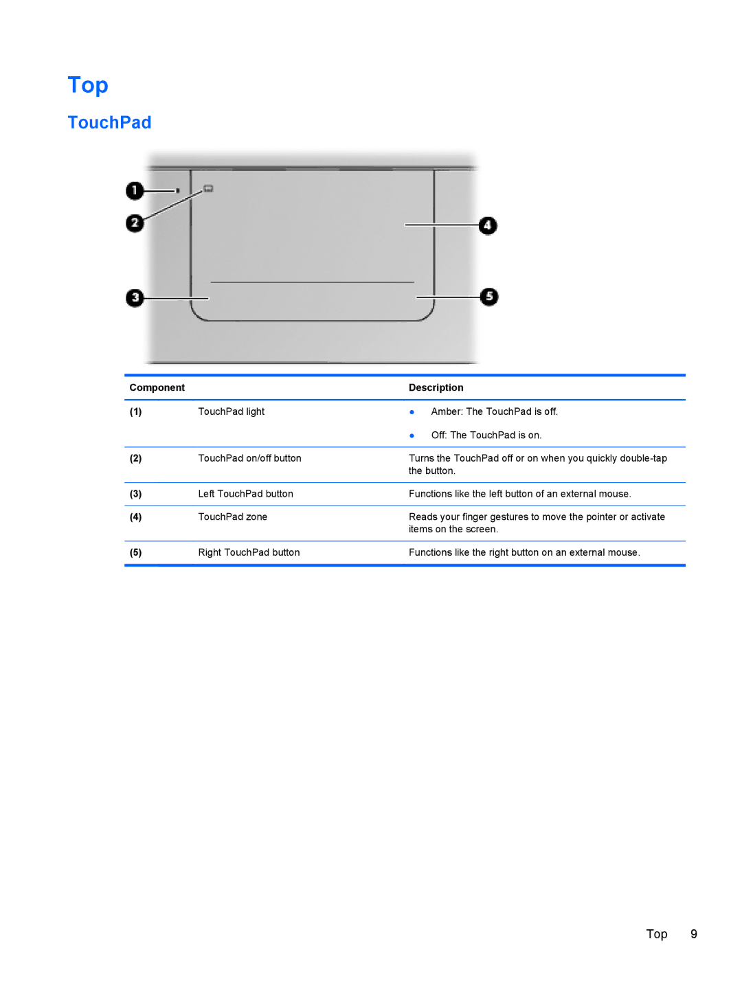 HP C2N11UA#ABA manual Top, TouchPad 