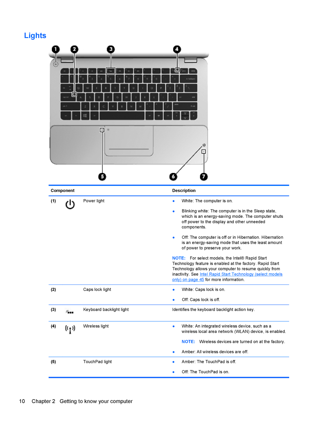 HP C2N11UA#ABA manual Lights, Inactivity. See Intel Rapid Start Technology select models 