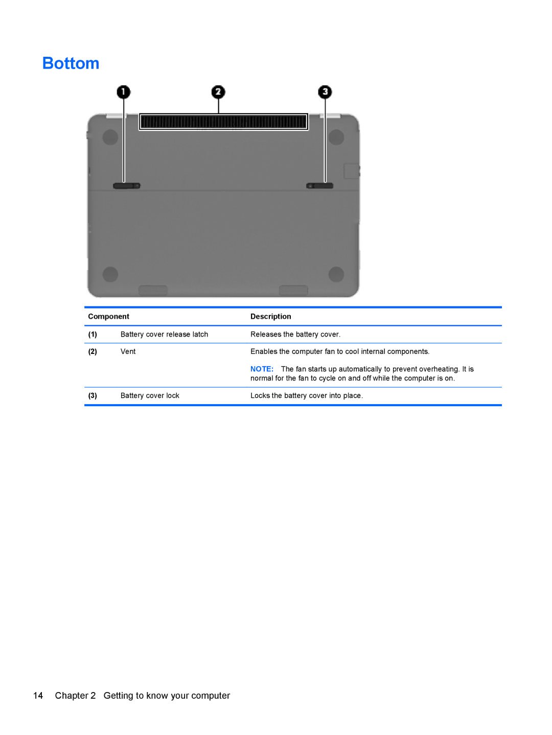 HP C2N11UA#ABA manual Bottom 