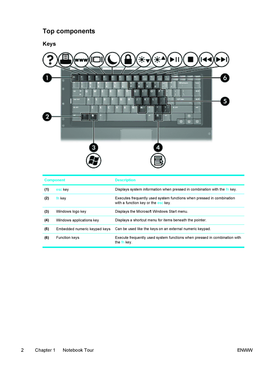 HP C2N25UA manual Top components, Keys 