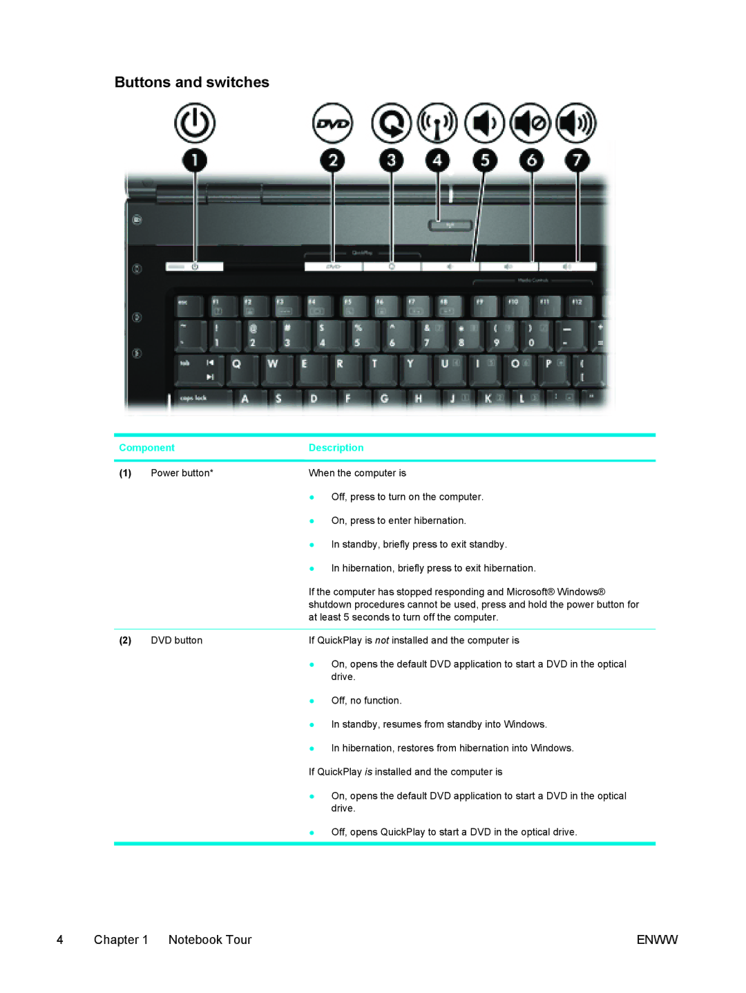 HP C2N25UA manual Buttons and switches 