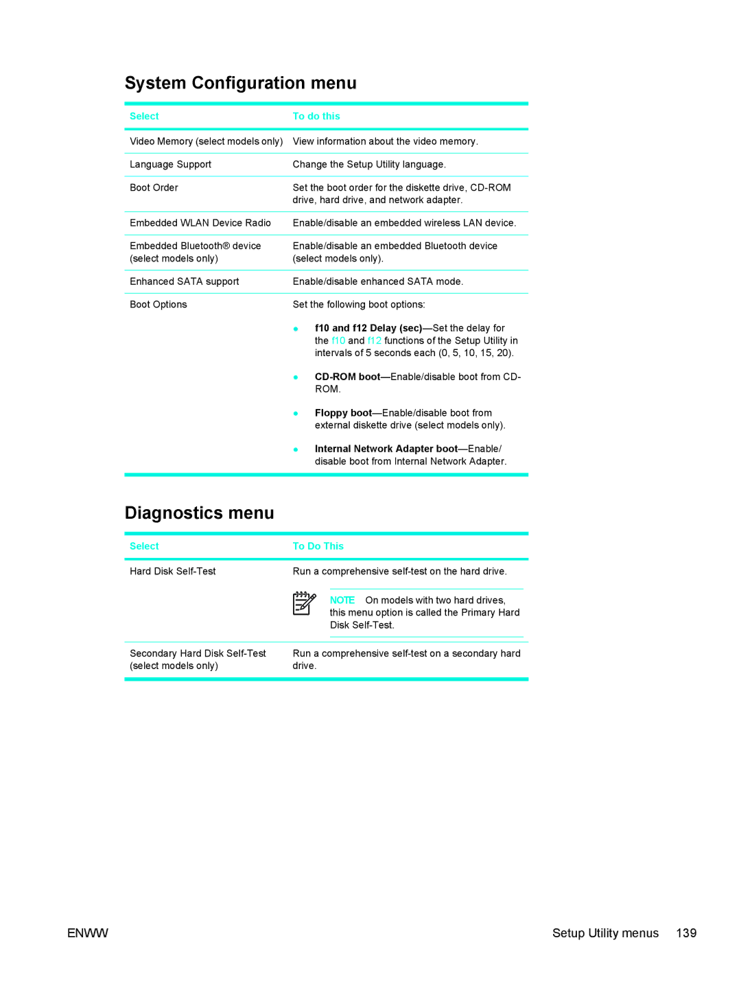 HP C2N25UA manual System Configuration menu, Diagnostics menu 