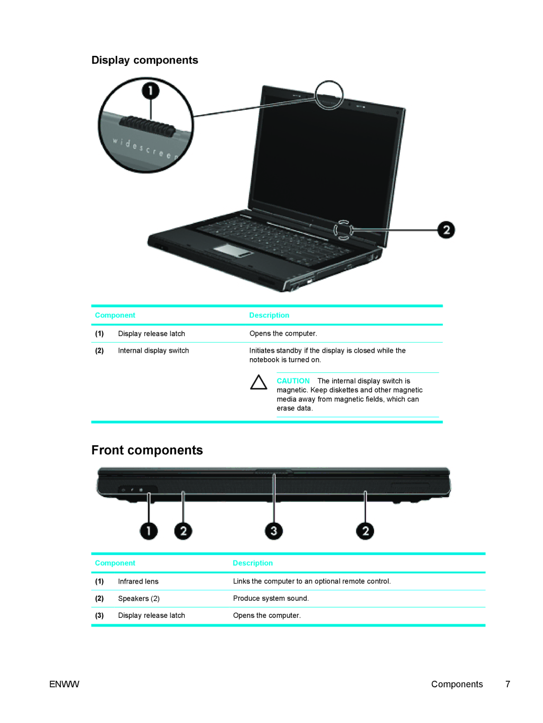 HP C2N25UA manual Front components, Display components 