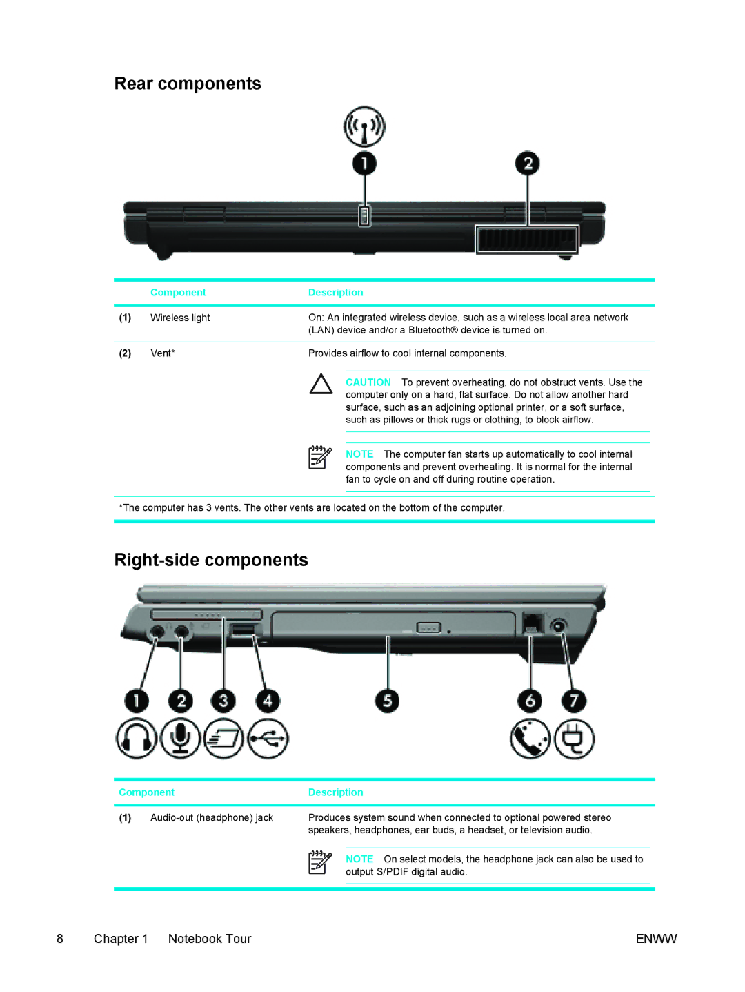 HP C2N25UA manual Rear components, Right-side components 