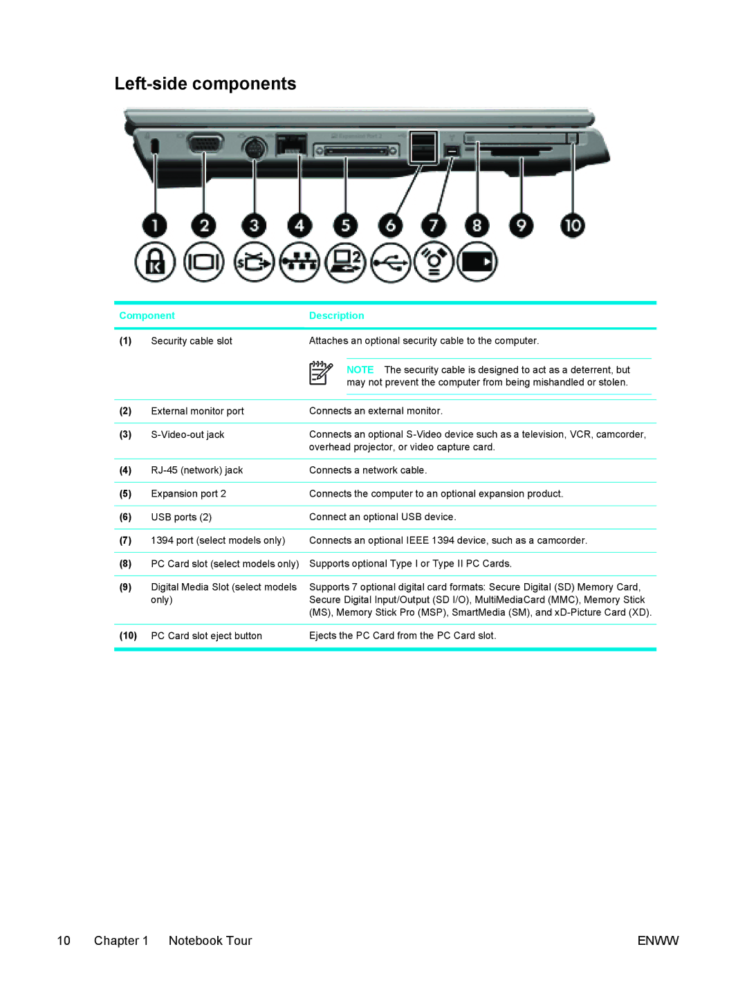 HP C2N25UA manual Left-side components 