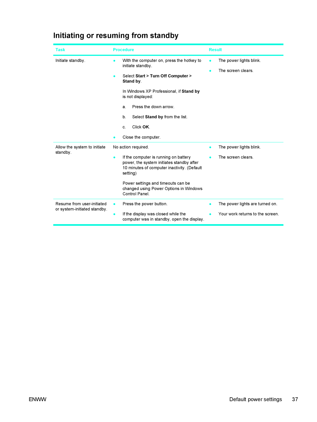 HP C2N25UA manual Initiating or resuming from standby, Task Procedure 