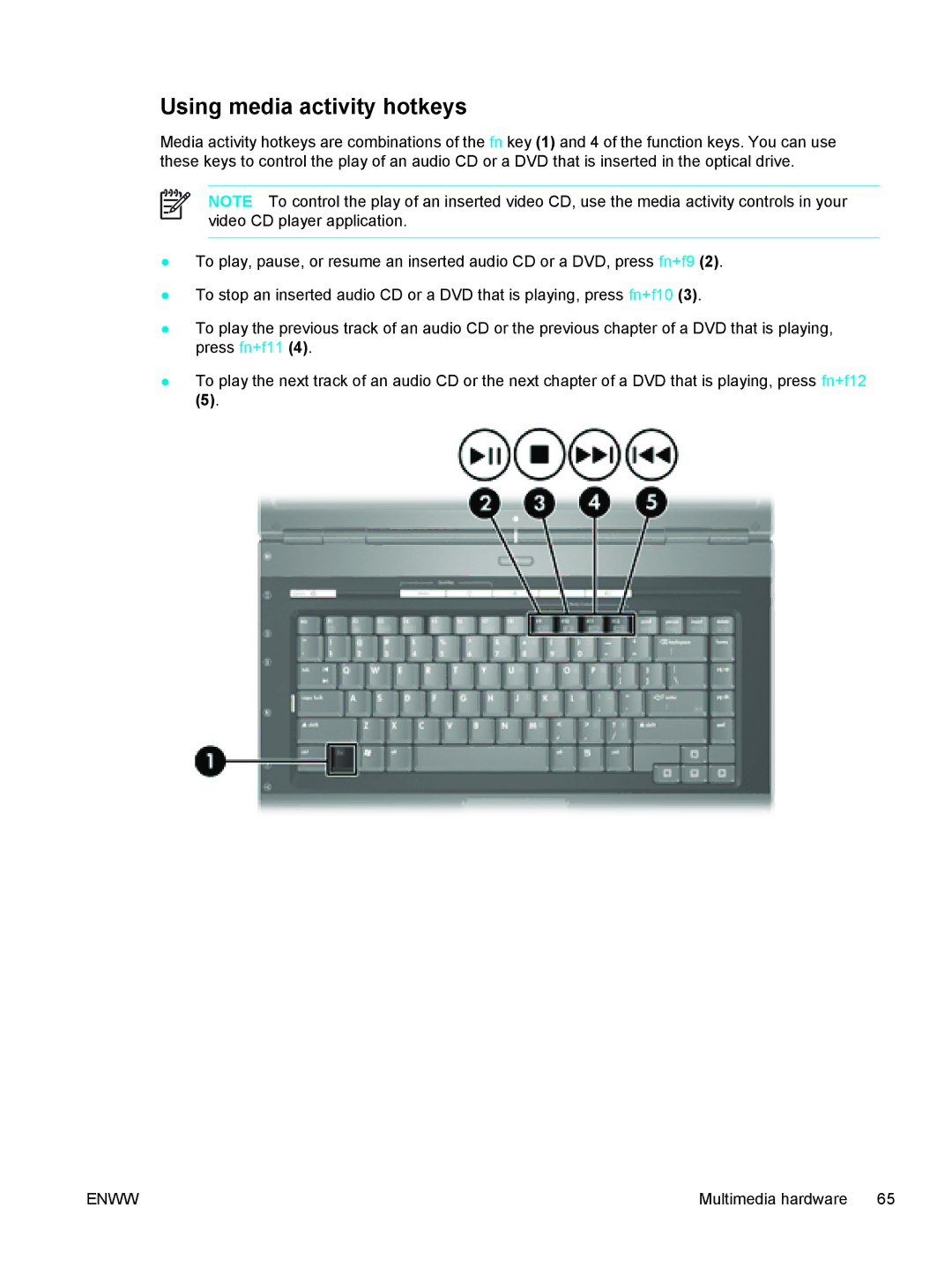 HP C2N25UA manual Using media activity hotkeys 