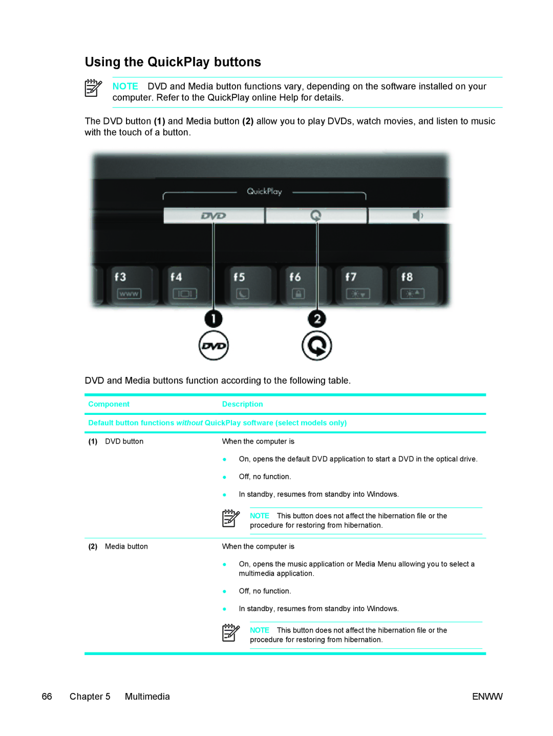 HP C2N25UA manual Using the QuickPlay buttons 