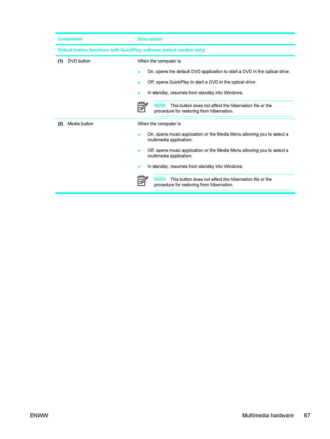 HP C2N25UA manual Enww 