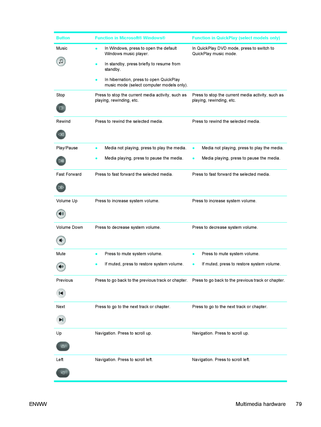 HP C2N25UA manual Media playing, press to pause the media 