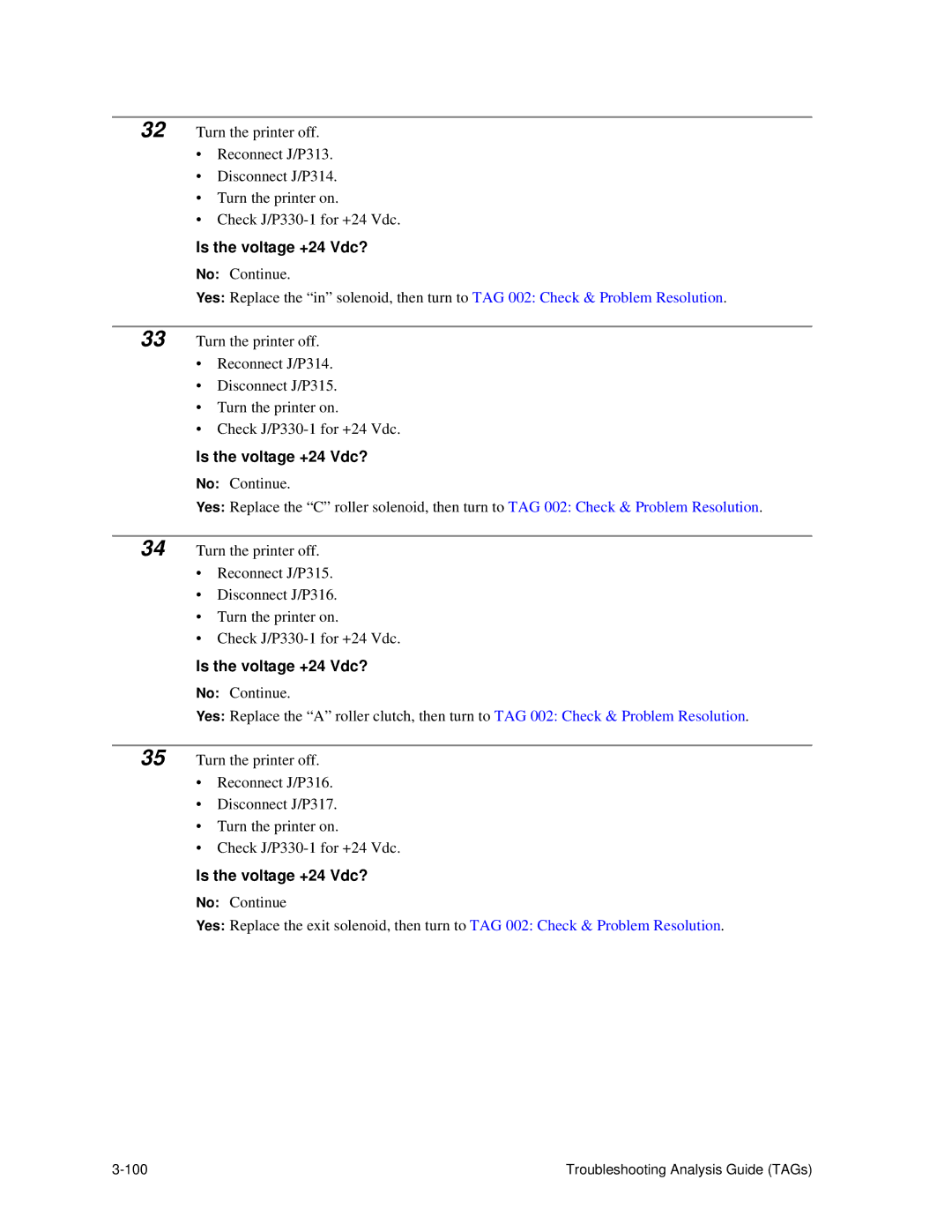 HP C30 manual Troubleshooting Analysis Guide TAGs 