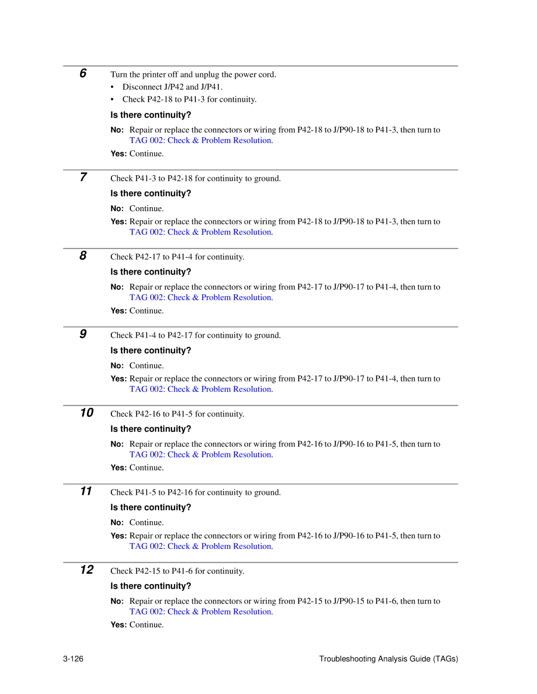 HP C30 manual Troubleshooting Analysis Guide TAGs 