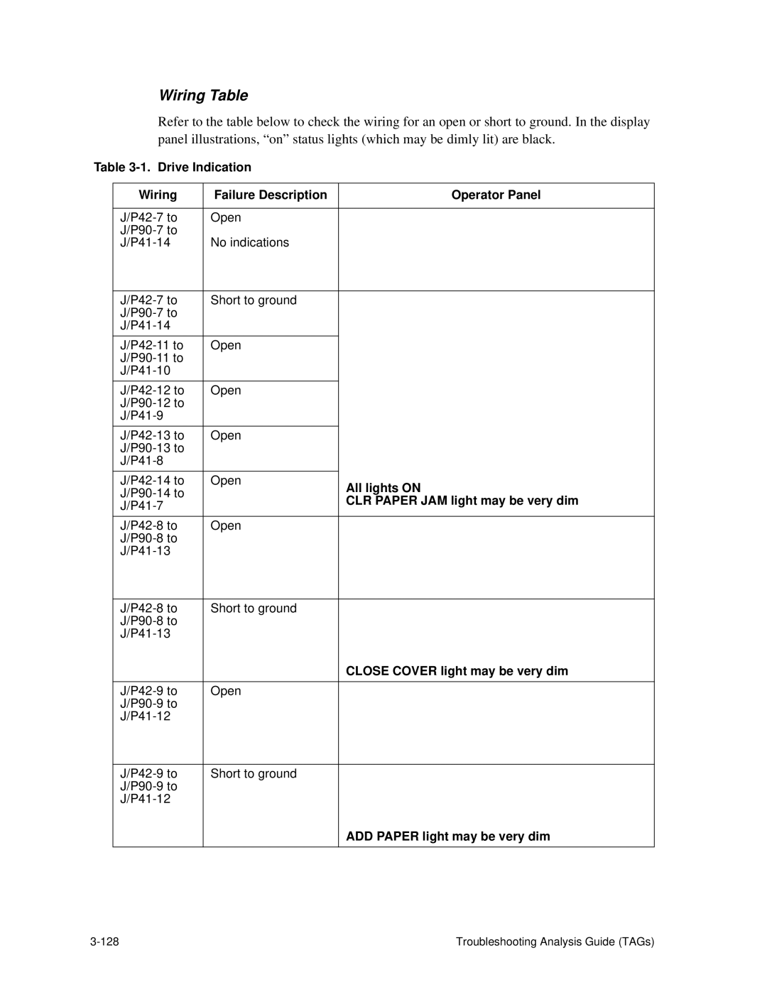 HP C30 manual Wiring Table 