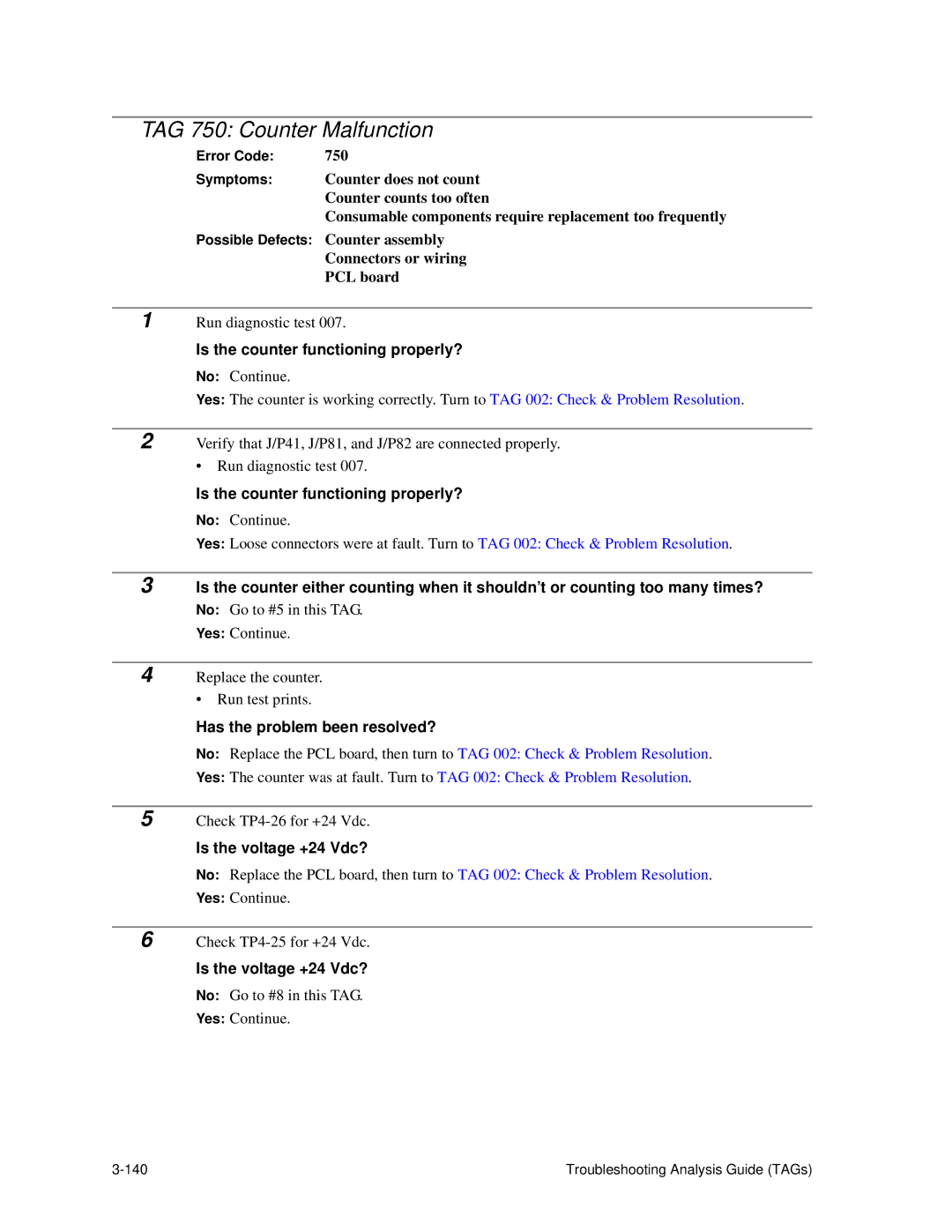 HP C30 manual TAG 750 Counter Malfunction, Is the counter functioning properly? 