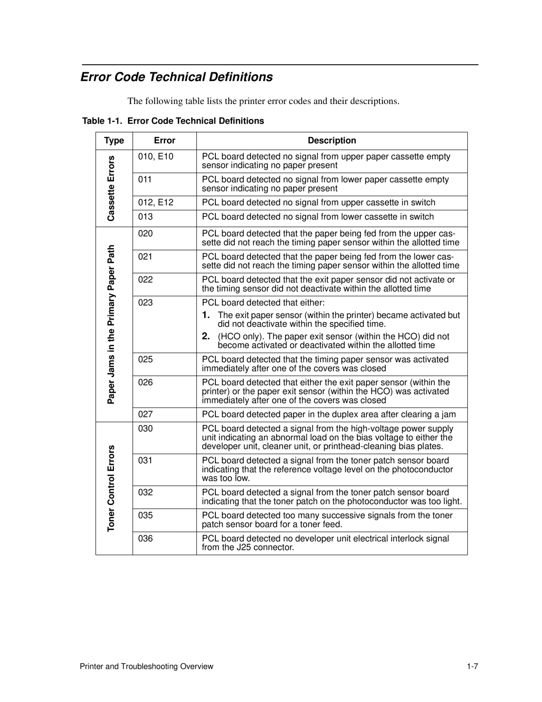 HP C30 manual Error Code Technical Definitions Type Description, Path, Paper 